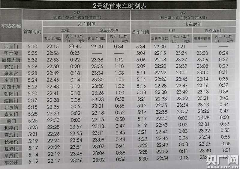 7月19日起逢周五周六北京地铁1、2号线延长运
