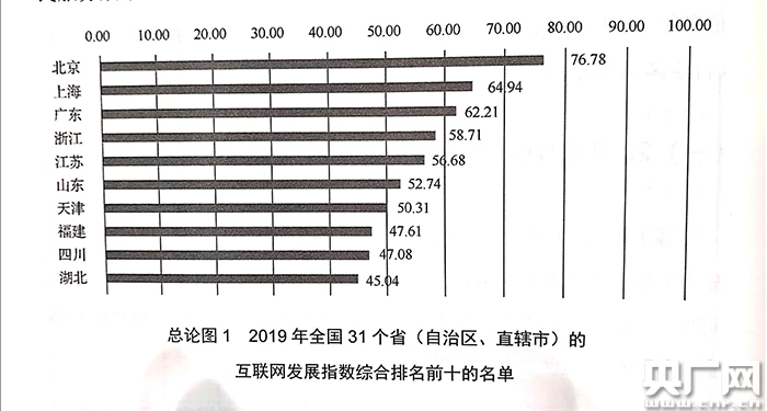 2019大学排行榜名单_2019广州日报大学一流学科排行榜 发布