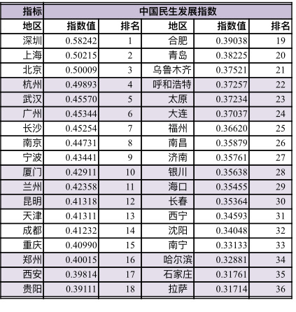 2019大学排行榜出炉_2019广州日报应用大学排行榜 发布