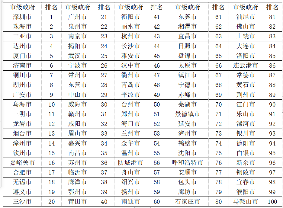 湖南2019与2020大学排行9_2019中国地方zf效率排行出炉:陕沪京排前三位华