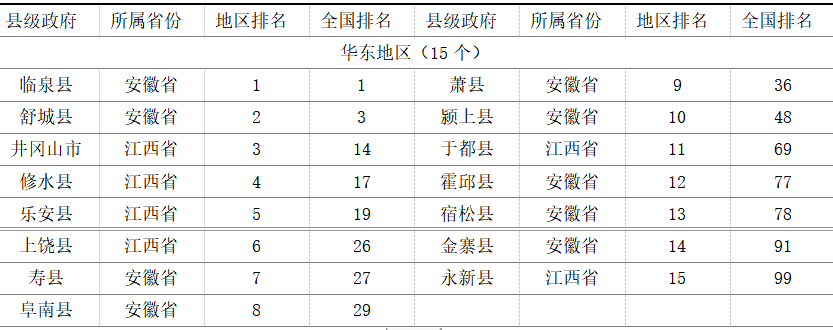 湖南2019与2020大学排行9_2019中国地方zf效率排行出炉:陕沪京排前三位华