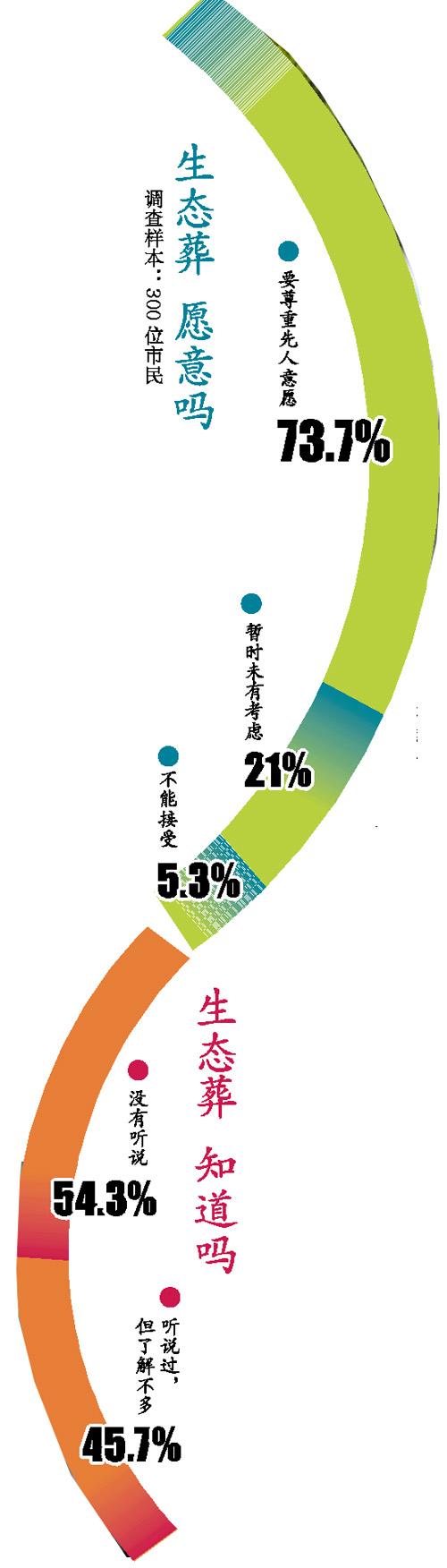 广州民政部门：炒墓地是非法集资 只会血本无归