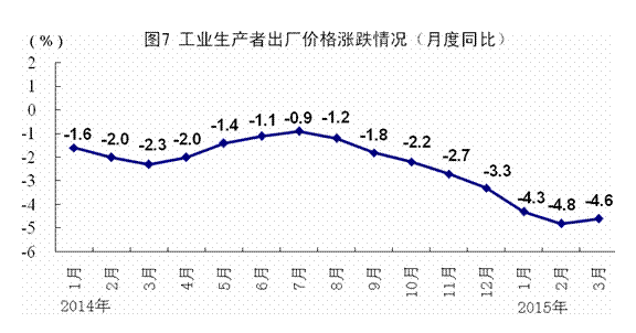 经济萧条第一季度gdp_万亿GDP俱乐部17城一季度经济盘点 南京经济正增长