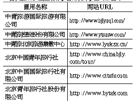 市网信办发布51家山寨旅行社网站黑名单