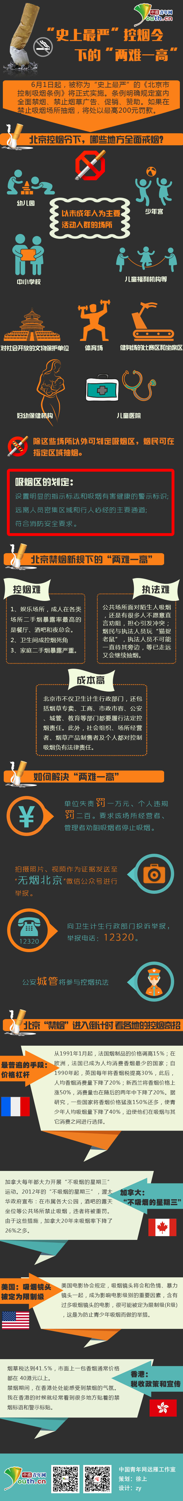 史上最严禁烟令下的“两难一高”