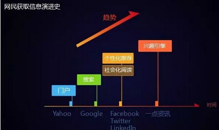 一点资讯创始人郑朝晖：兴趣引擎引爆千亿美金市值