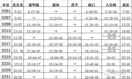 9月7日之前 在京乘坐s2线旅客要核实身份证