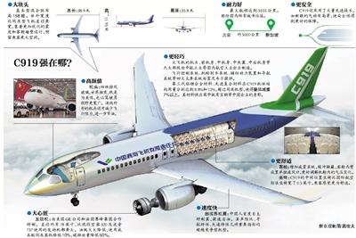 140秒全景展示C919总装过程