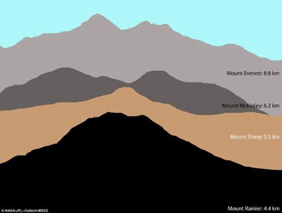 台媒:NASA将公布火星大气层关键发现(图)