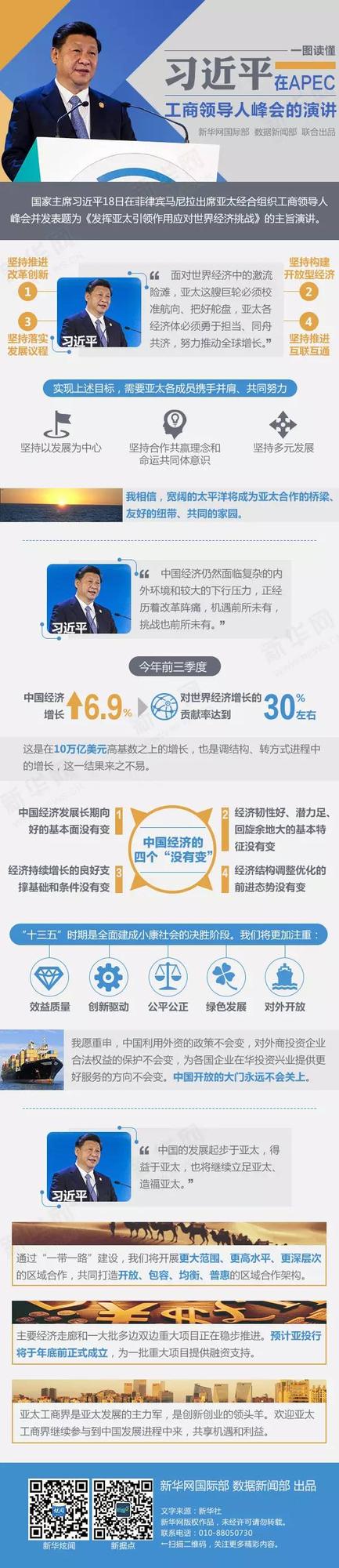一图读懂习近平在APEC工商领导人峰会的演讲