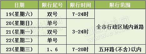 北京再拉空气污染红色预警 违反限行规定罚100