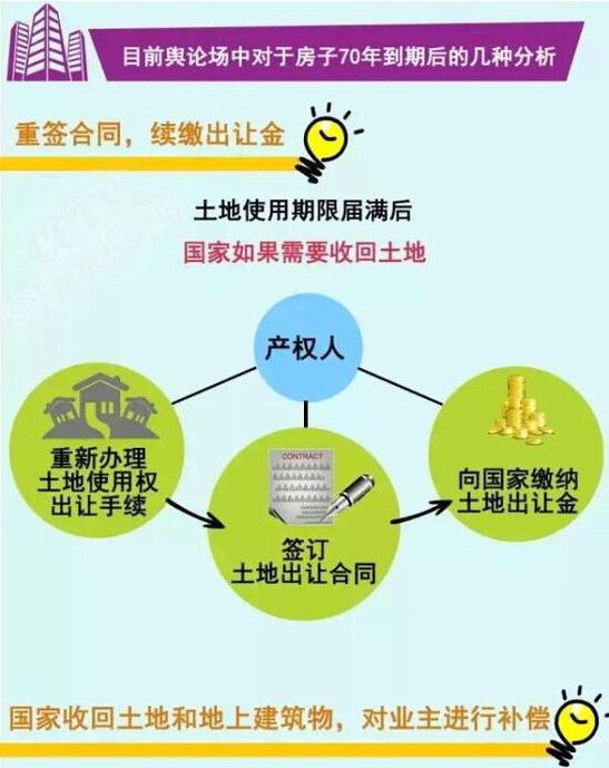 出售账号的所有权归属于谁