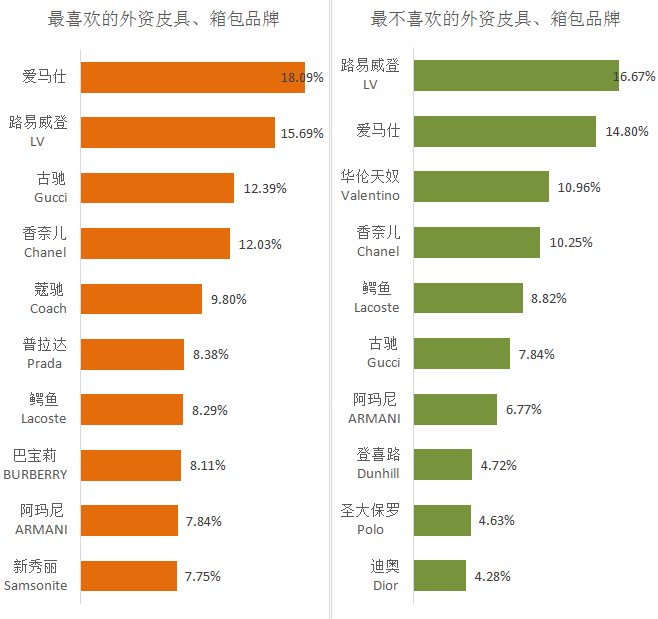 2016年中国消费者对外资品牌的好感度调查报