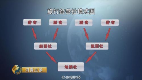 云南旅游购物团回扣率曝光:翡翠85% 银器70%