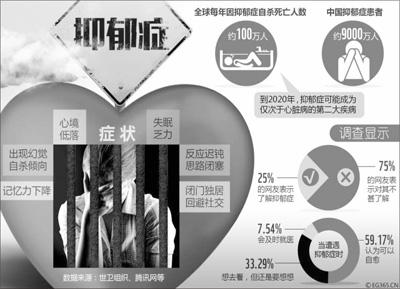 中国抑郁症患者逐年增多 如何帮患者走出阴霾？