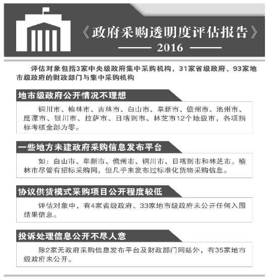 政府采购透明度报告：12个地级市零分