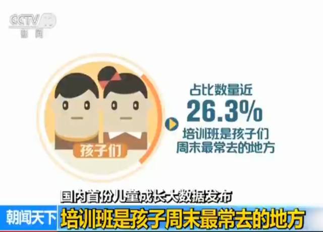 半岛棋牌儿童成长状况大数据：北京上海的孩子周末最“辛苦”(图2)