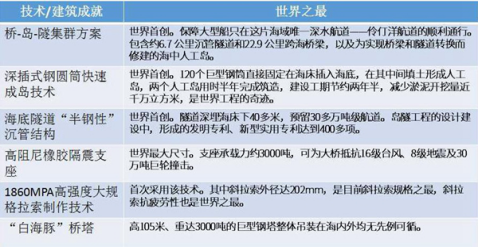 厉害了，我的桥！外媒花式点赞“中国桥”-新华网