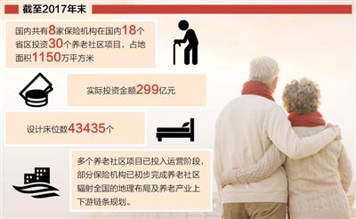 “门槛”不低 “保险系”养老院让多数人够不着