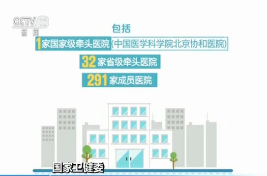 国家卫健委：宣布建立全国罕见病诊疗协作网 提高罕见病诊疗水平