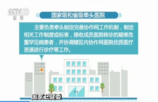 国家卫健委：宣布建立全国罕见病诊疗协作网 提高罕见病诊疗水平