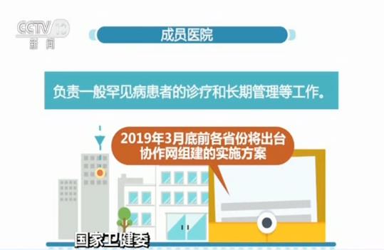 国家卫健委：宣布建立全国罕见病诊疗协作网 提高罕见病诊疗水平