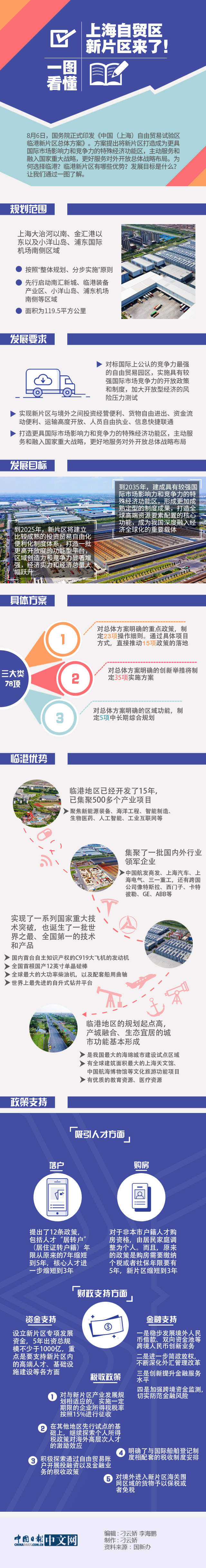 居高临下：《中国（上海）自由贸易试验区临港新片区总体方案》图解