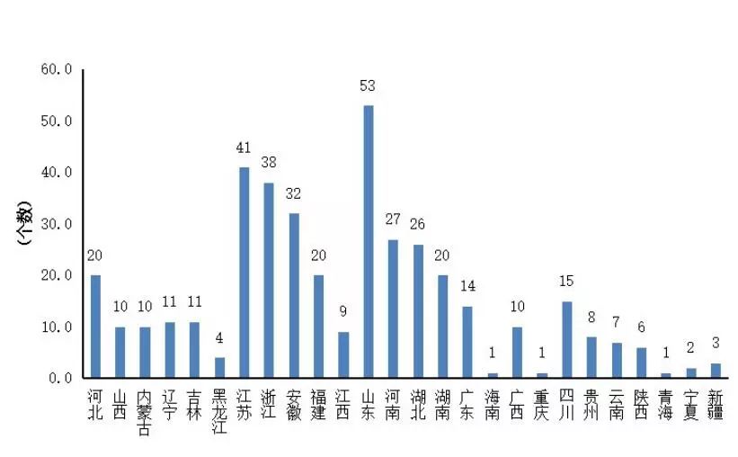 2019年中国县域经济竞争力排名出炉 你的家乡排第几？