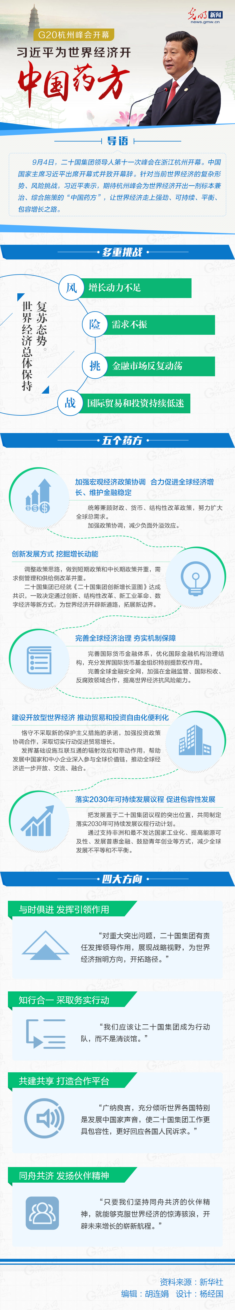 图解：G20杭州峰会开幕 习近平为世界经济开“中国药方”