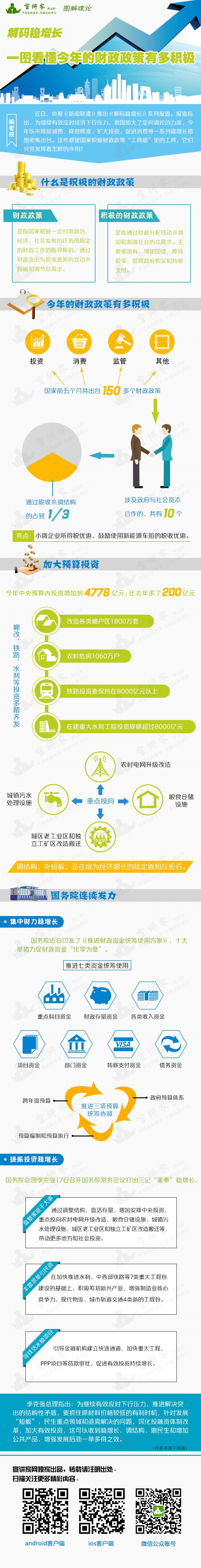 解码稳增长:一图看懂今年的财政政策有多积极
