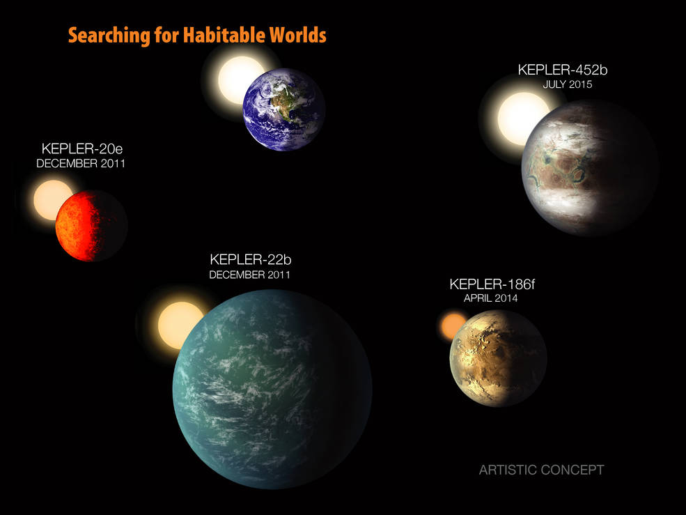 NASA宣布发现“另一个地球”：Kepler-452b